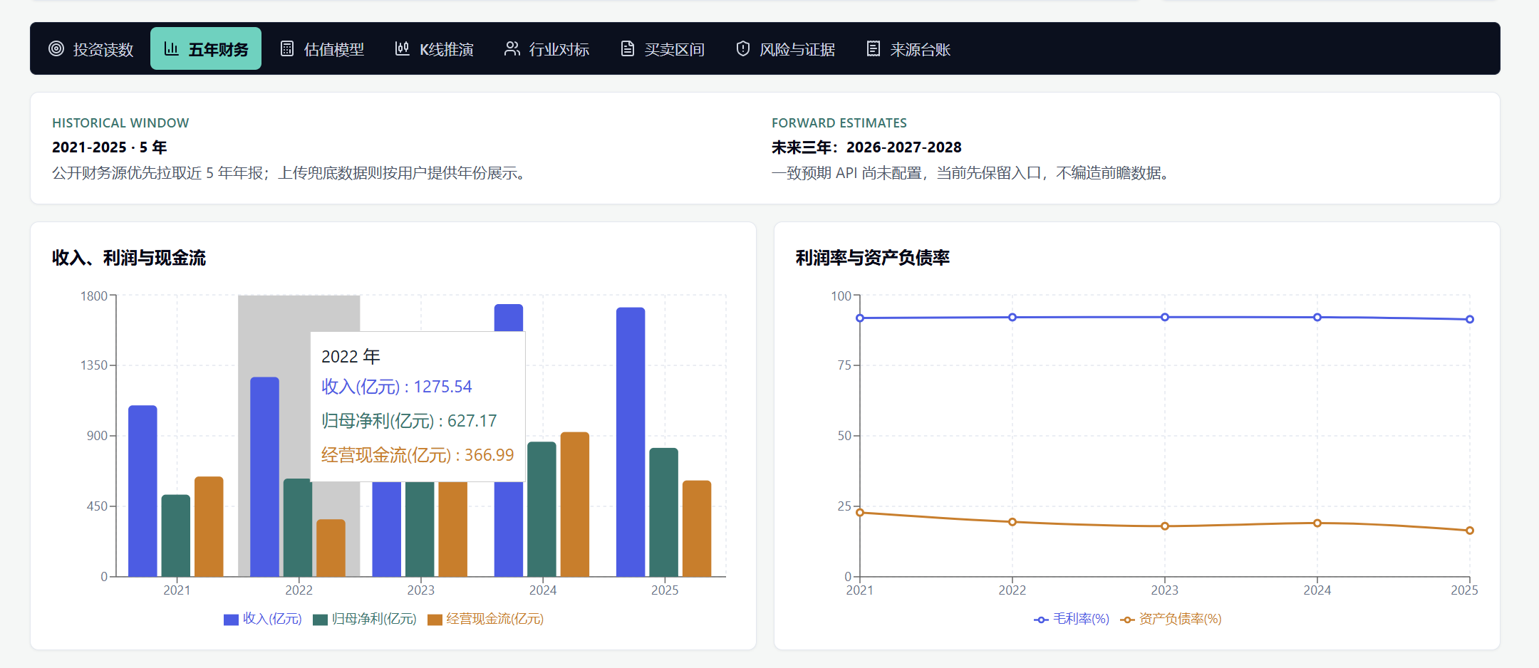 DCFDesk 五年财务实机截图:收入、归母净利润、经营现金流、毛利率与资产负债率的完整图表